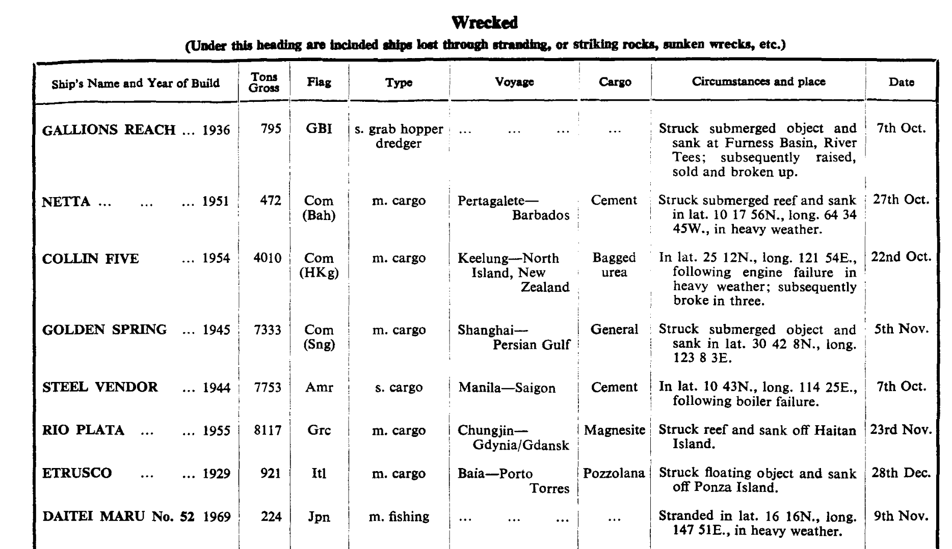 Lloyd's Casualty 1971